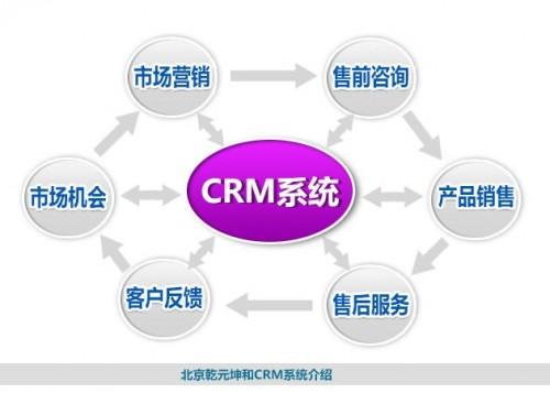 广州crm管理软件多少钱【和客】每天前3名咨询免费送3个